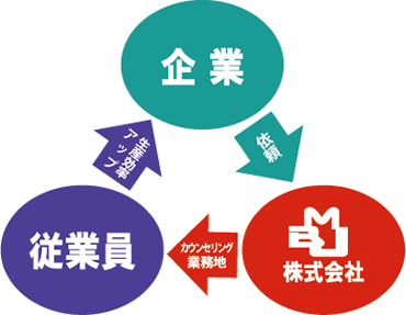 流れ図